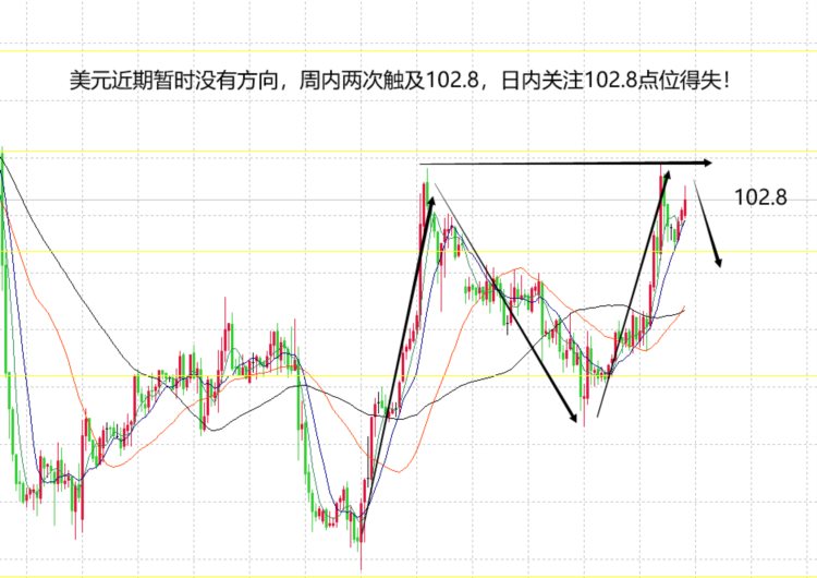 山海：黄金弱势承压明显周四可能出现变盘！