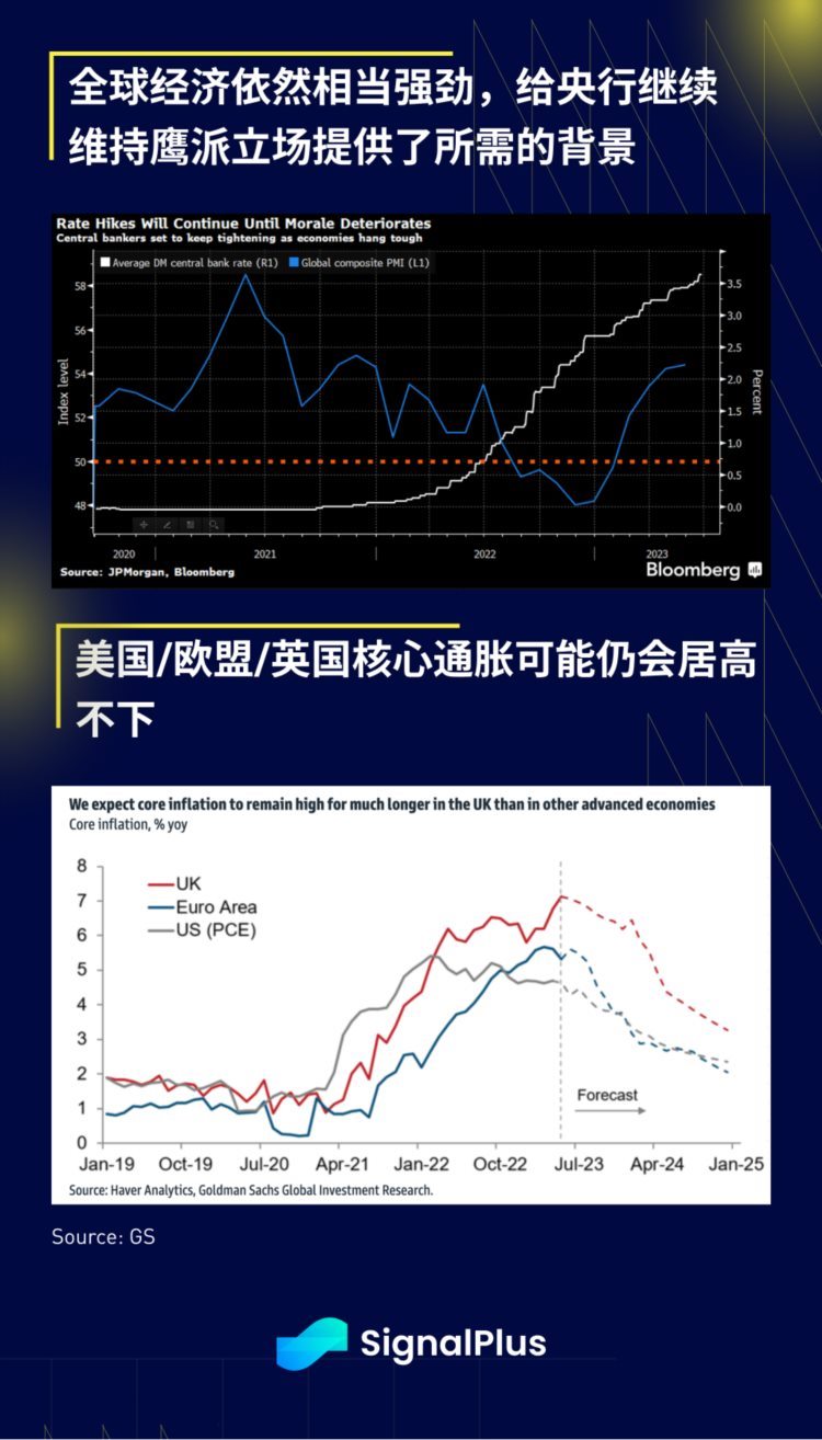 SignalPlus宏观研报(20230629)：市场无精打采央行领袖会议反应谨慎