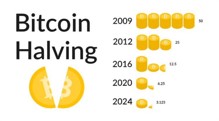 贝莱德ETF批准截止日期恰逢BTC减半或成Crypto市场的决定性时刻