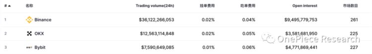 OPResearch：加密交易所与监管博弈中的未来格局