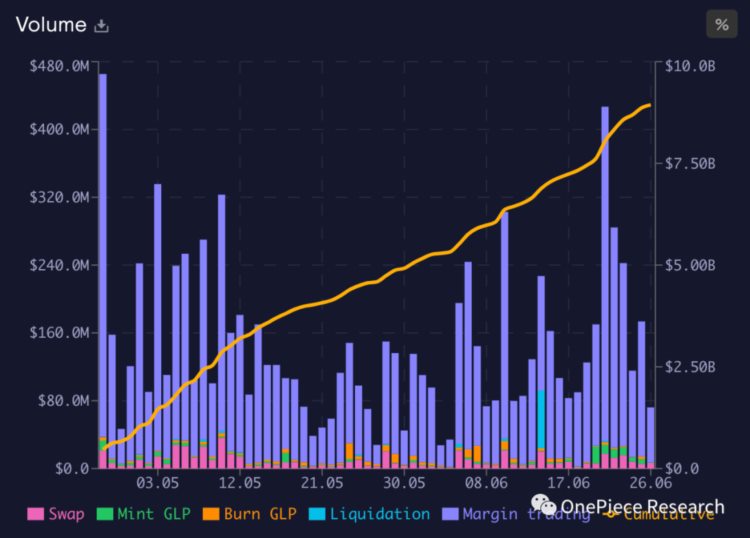 OPResearch：加密交易所与监管博弈中的未来格局