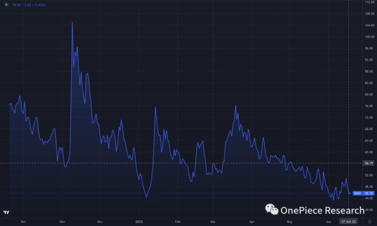 OPResearch：加密交易所与监管博弈中的未来格局