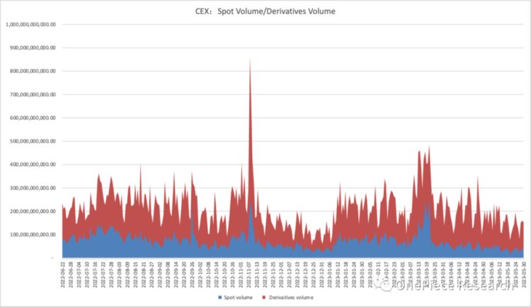 OPResearch：加密交易所与监管博弈中的未来格局