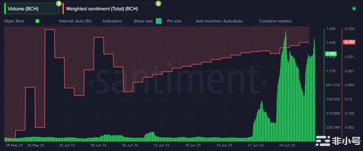 BCH意外上涨10%