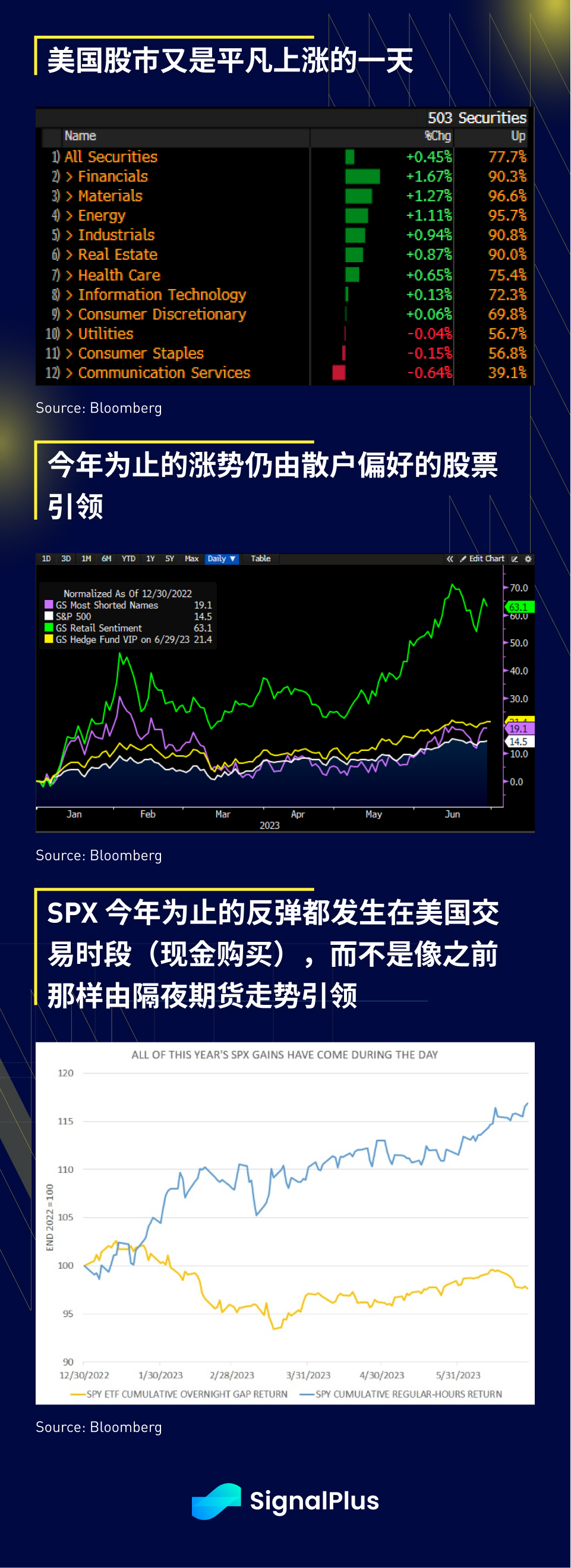 SignalPlus宏观研报(20230630)：美国经济展现韧性加密市场稳中向好