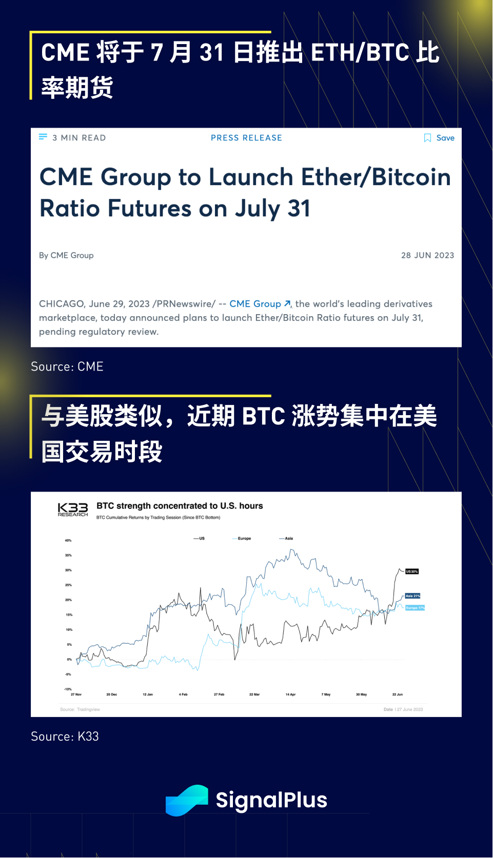 SignalPlus宏观研报(20230630)：美国经济展现韧性加密市场稳中向好