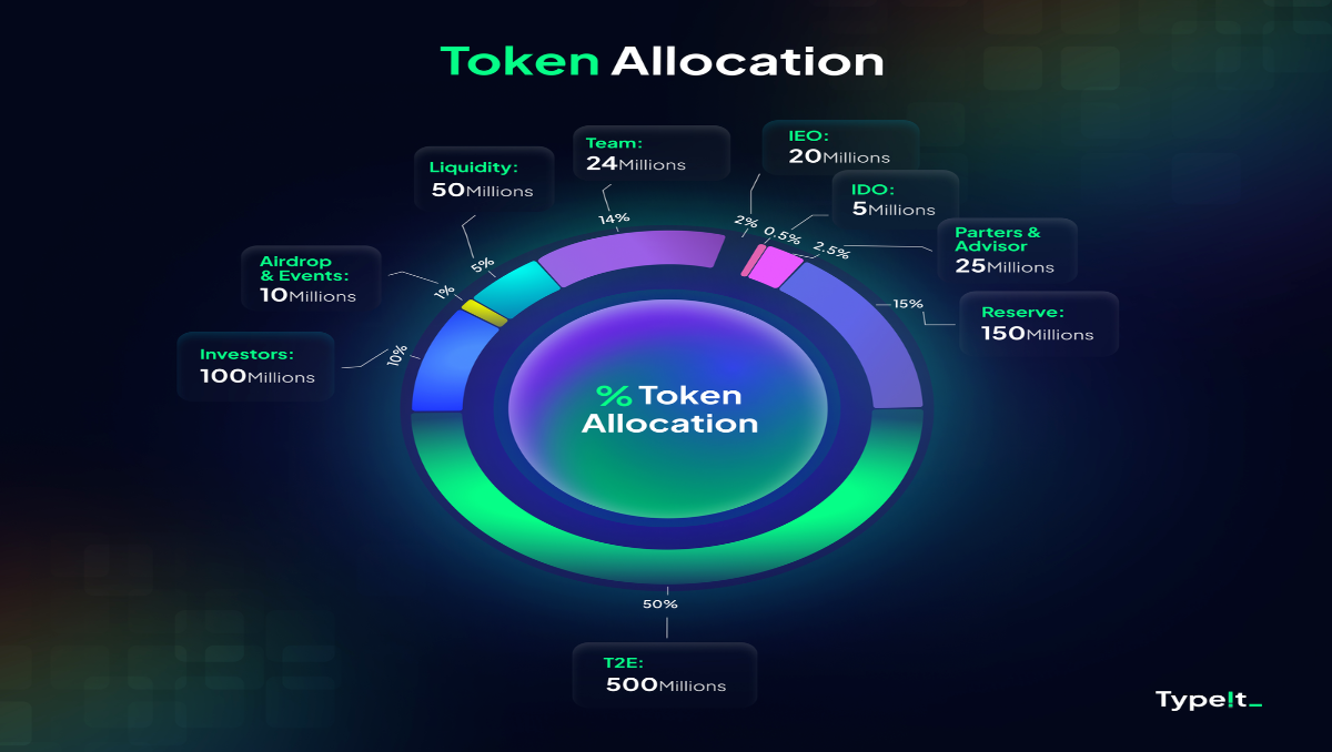 一文读懂Bitget最新Launchpad项目：打字toearn的Type!t