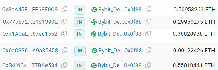 通过链上数据发现NFT系列的隐藏持仓与操盘行为