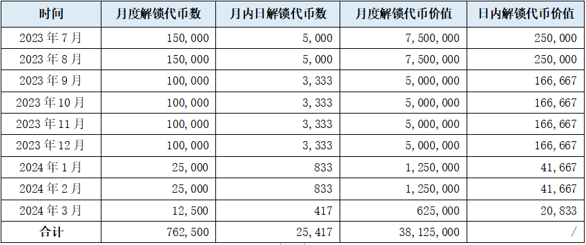 GMXDYDXSNX代币供应与需求分析