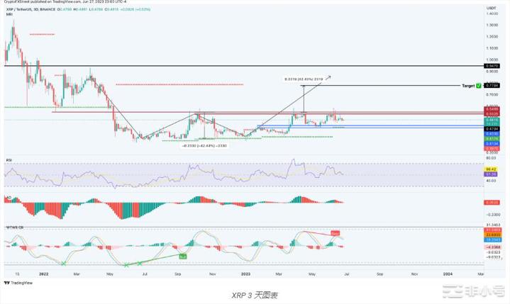 ETH什么时候才能上涨突破2000美元？