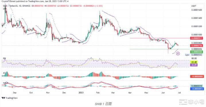 ETH什么时候才能上涨突破2000美元？