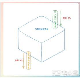 BTC上涨行情即将离去！七月即将迎来下跌？