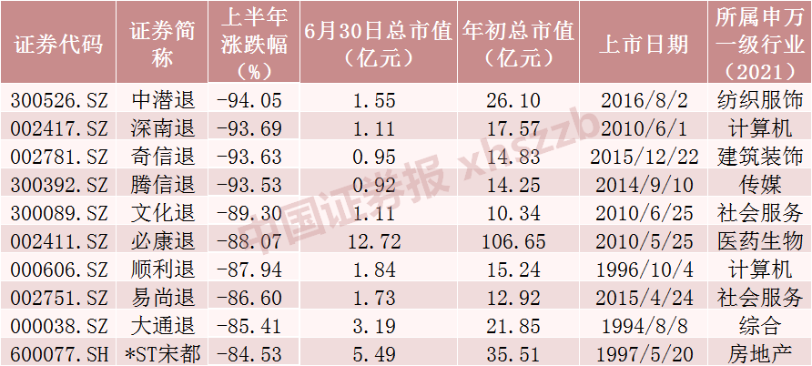 上半年最牛股票大涨超760%！AI+概念股霸屏