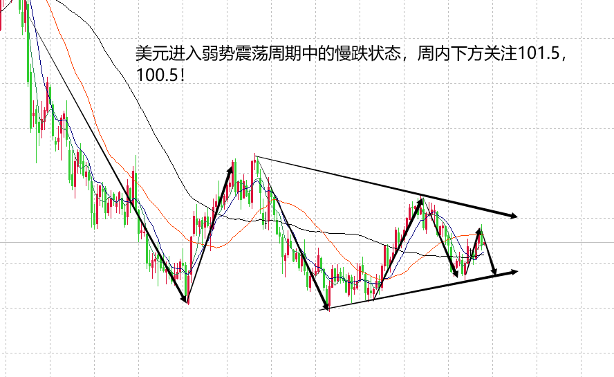 山海：本周超级数据周黄金周初看好偏强上涨！