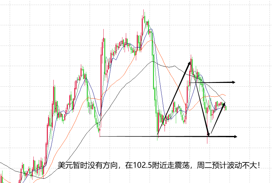 山海：黄金成功摸高至1930周二预计小范围震荡！