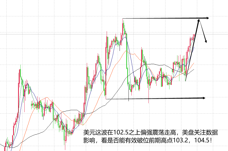 山海：日内关注小非农ADP数据前黄金看震荡上行！