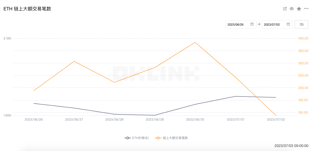 ETH周报|CME将于7月31日推出ETH/BTC汇率期货合约；以太坊团队将推出新测试网Hole