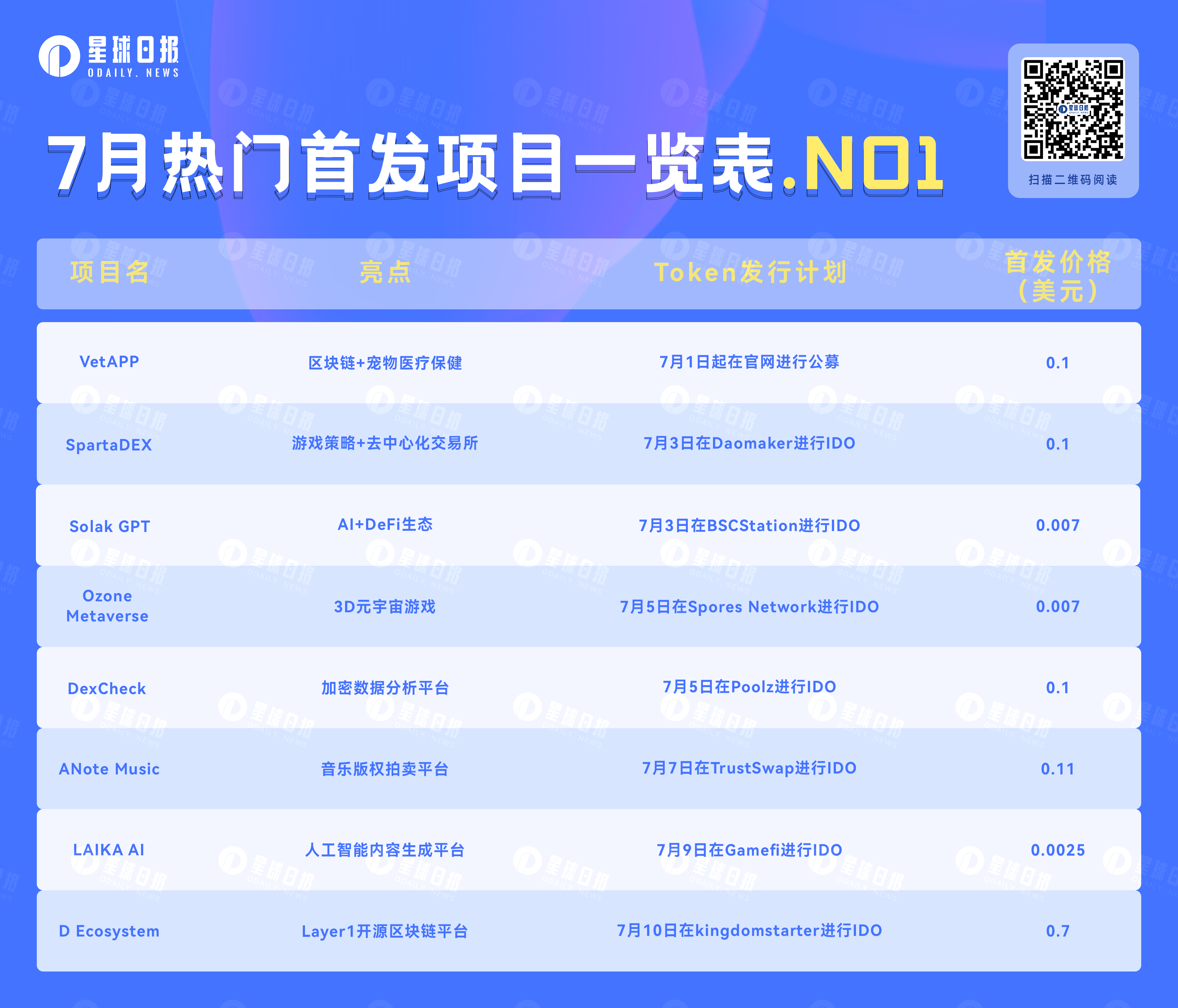 IDO&amp;IEO：盘点即将上线的8个热门项目（7月第一弹）