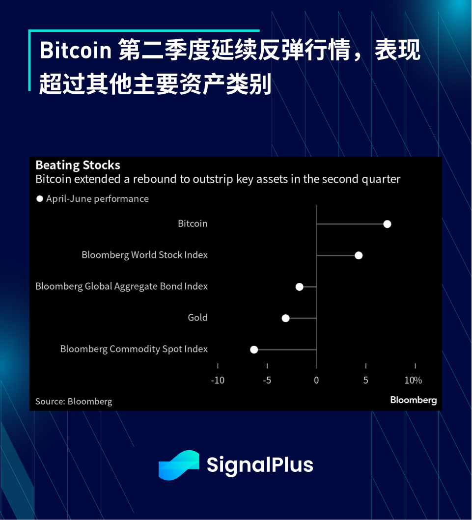 SignalPlus宏观研报(20230703)：美国股市6月强劲收涨加密货币表现令人瞩目