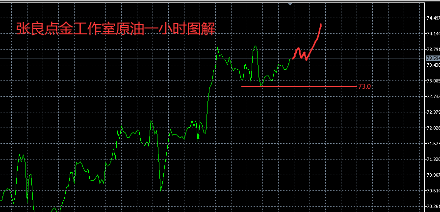 张良点金：欧美盘原油多单持有，黄金思路低多，镑日继续看空！