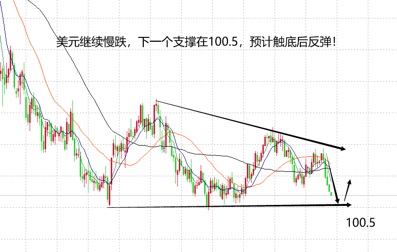 山海：黄金破位双顶稍显强势美盘关注CPI数据！