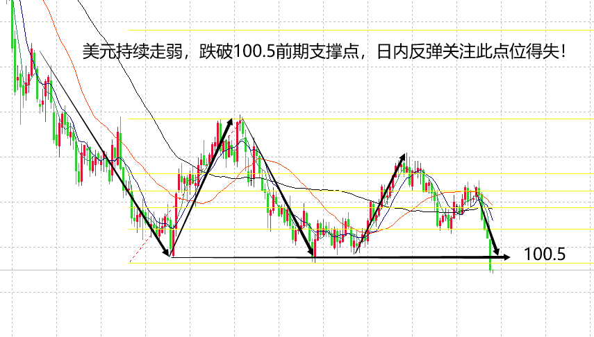 山海：CPI数据刺激黄金上涨日内强势关注1945支撑！