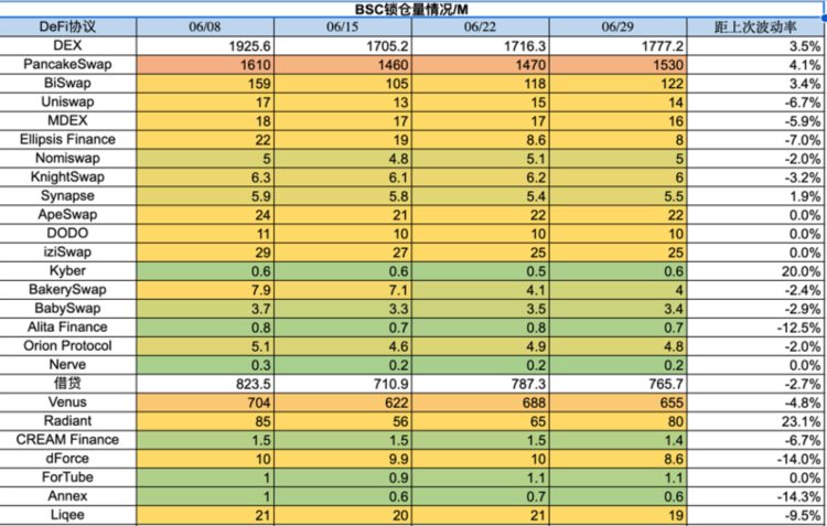 ForesightVentures市场周报：大环境震荡大趋势必涨