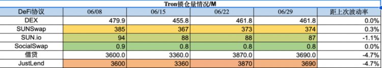 ForesightVentures市场周报：大环境震荡大趋势必涨