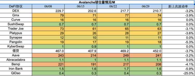 ForesightVentures市场周报：大环境震荡大趋势必涨