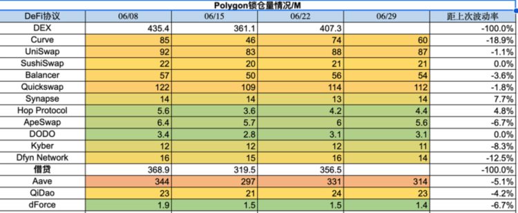 ForesightVentures市场周报：大环境震荡大趋势必涨