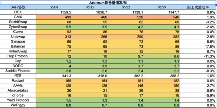 ForesightVentures市场周报：大环境震荡大趋势必涨