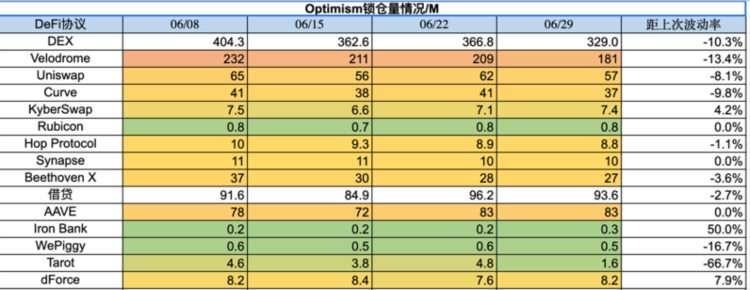 ForesightVentures市场周报：大环境震荡大趋势必涨