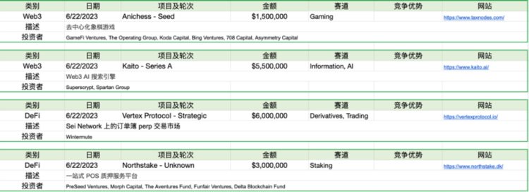 ForesightVentures市场周报：大环境震荡大趋势必涨