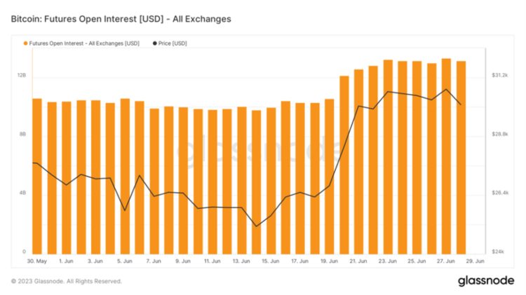 ForesightVentures市场周报：大环境震荡大趋势必涨