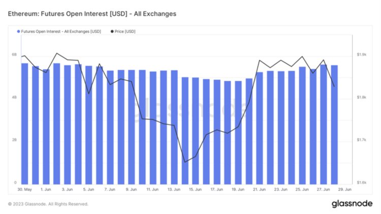 ForesightVentures市场周报：大环境震荡大趋势必涨