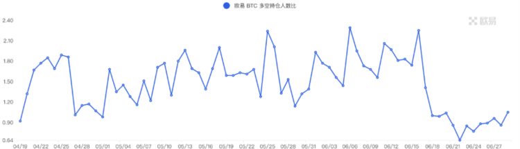 ForesightVentures市场周报：大环境震荡大趋势必涨