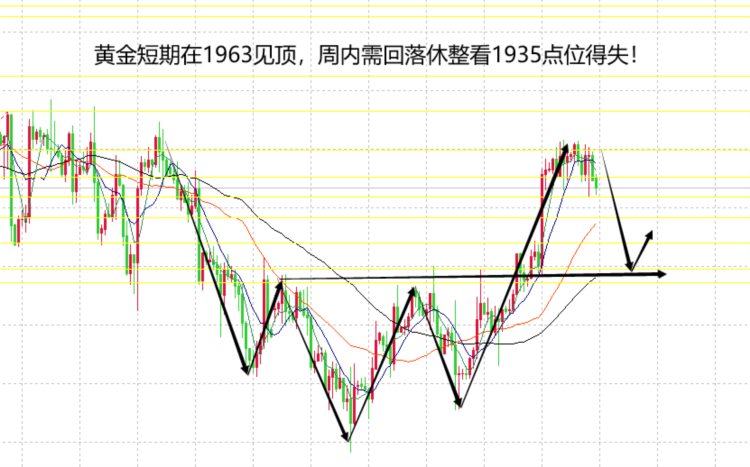 山海：美元反弹关注100得失黄金周内看下行空间！