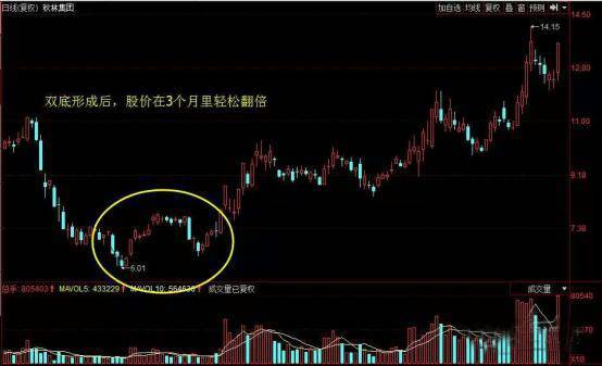 利多星智投:指数回踩题材有望继续走强