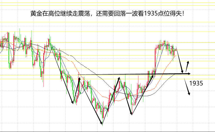 山海：黄金高位震荡等方向原油偏弱看下行空间！