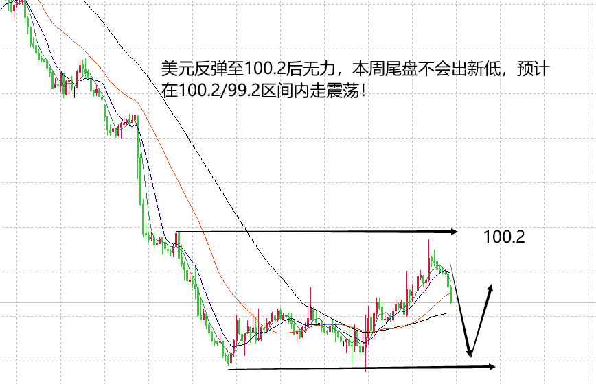 山海：黄金延续强势表现日内1990之下谨慎追多！