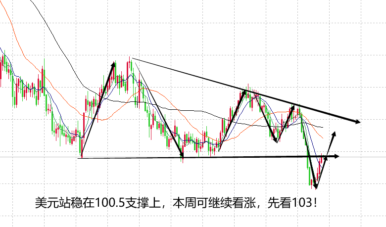 山海：黄金周初弱势看跌等待美联储利率决议公布！