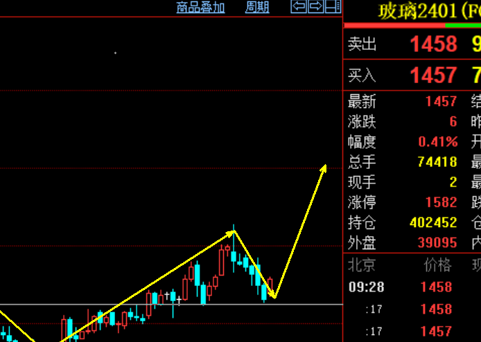 K线雷神：7.25【玻璃2401合约】今日行情解析