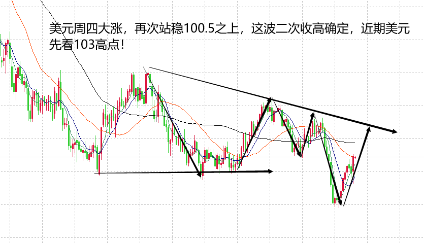 山海：黄金走预测大跌周尾盘再看一波下行空间！