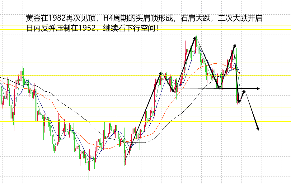 山海：黄金走预测大跌周尾盘再看一波下行空间！