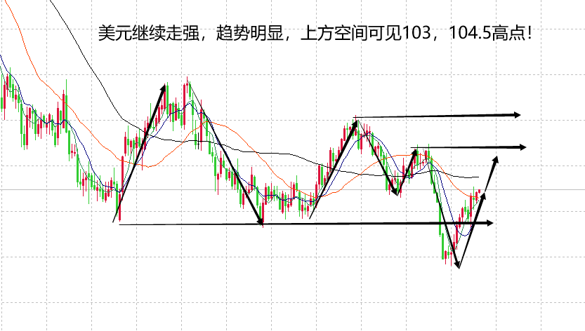 山海：黄金走势不连续周一涨周二看下行空间！