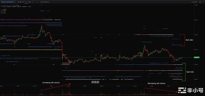 数据分析：未来几天比特币价格会飙升还是暴跌？