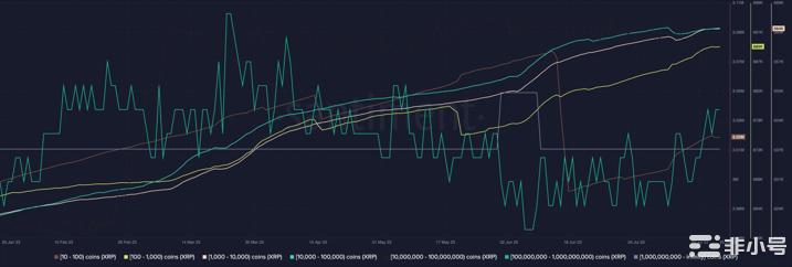 为什么XRP可以成为有利可图的长期资产