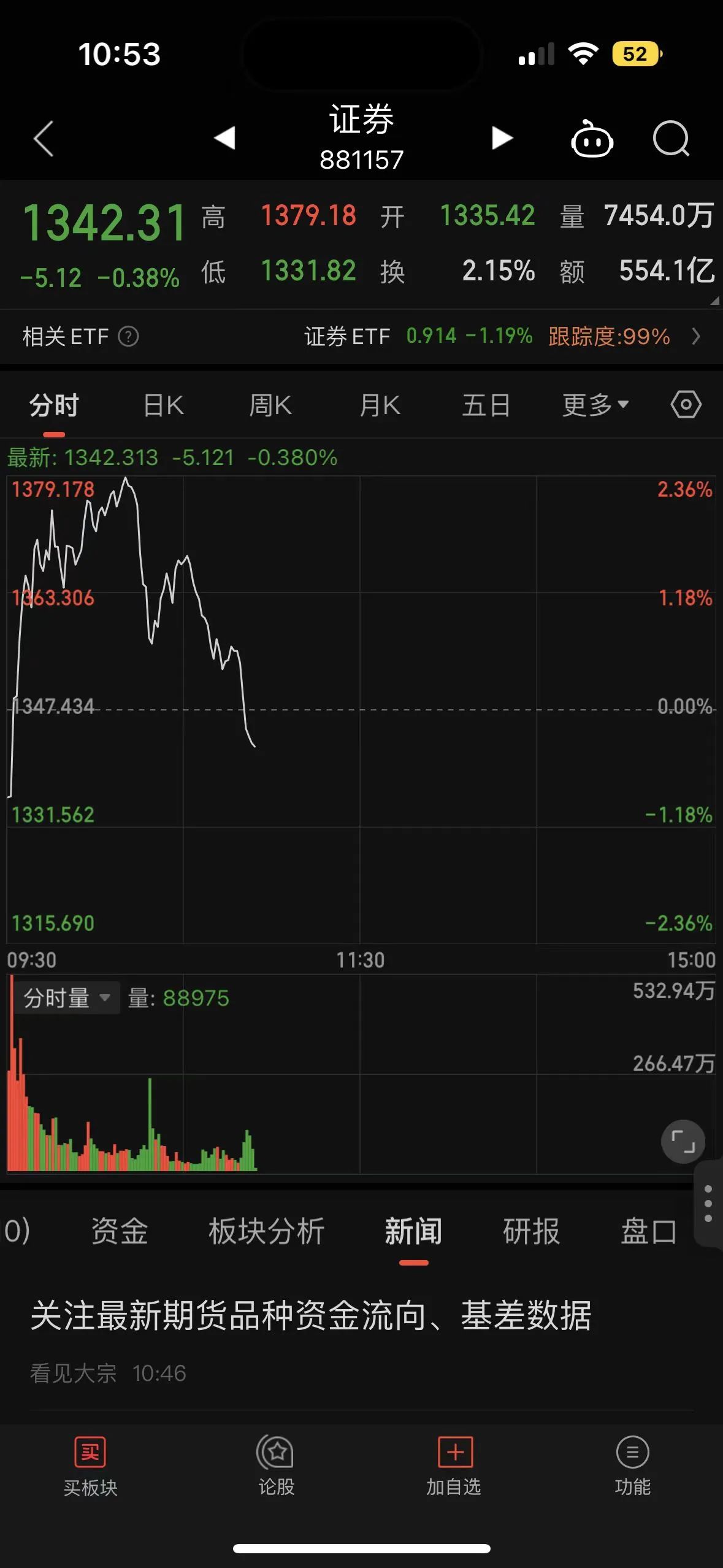 突然跳水券商股砸盘！发生了什么