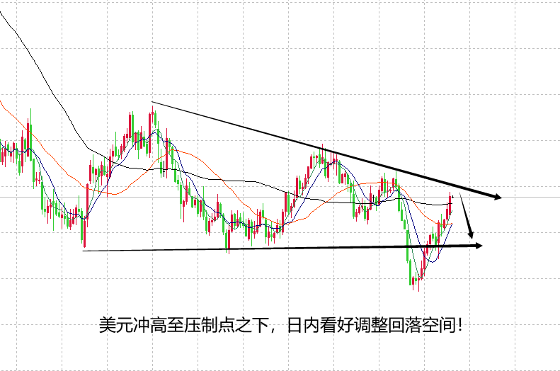 山海：黄金下跌转弱日内关注1942点位得失！