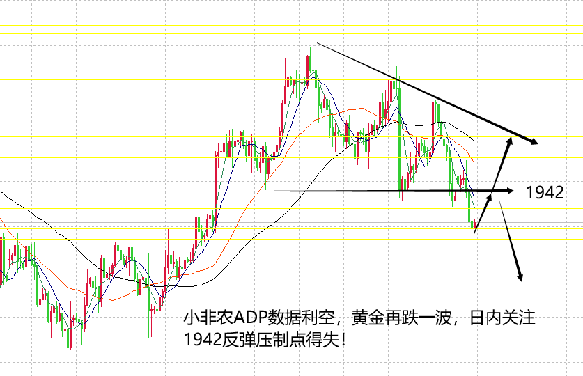 山海：黄金下跌转弱日内关注1942点位得失！